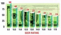 seer-rating